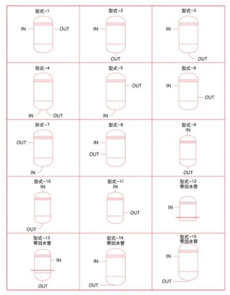 袋式过滤器的流出流入形式选择.png