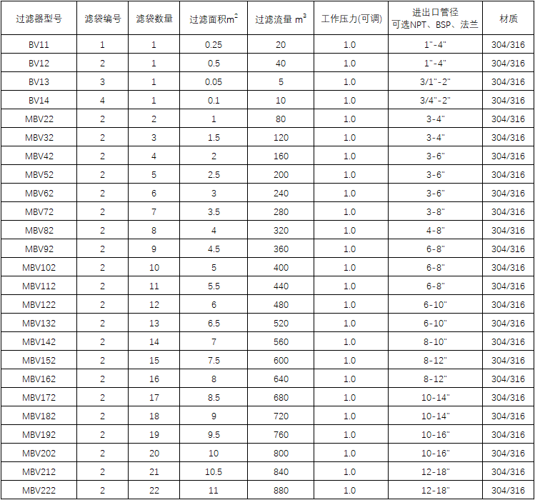 袋式过滤器型号参数表.png